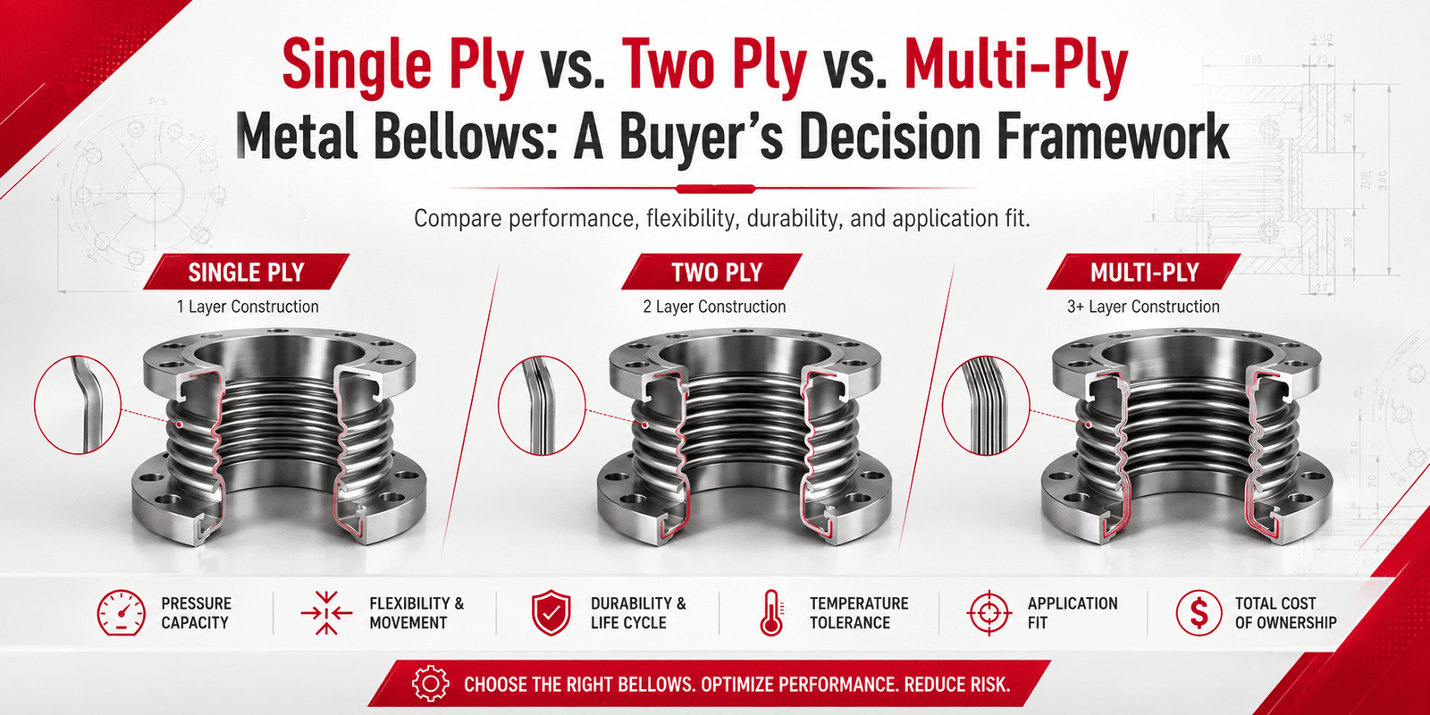 Single Ply vs. Two Ply vs. Multi-Ply Metal Bellows
