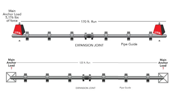 PIPE ANCHORS
