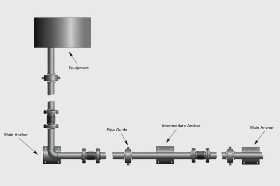 Main Pipe Anchors